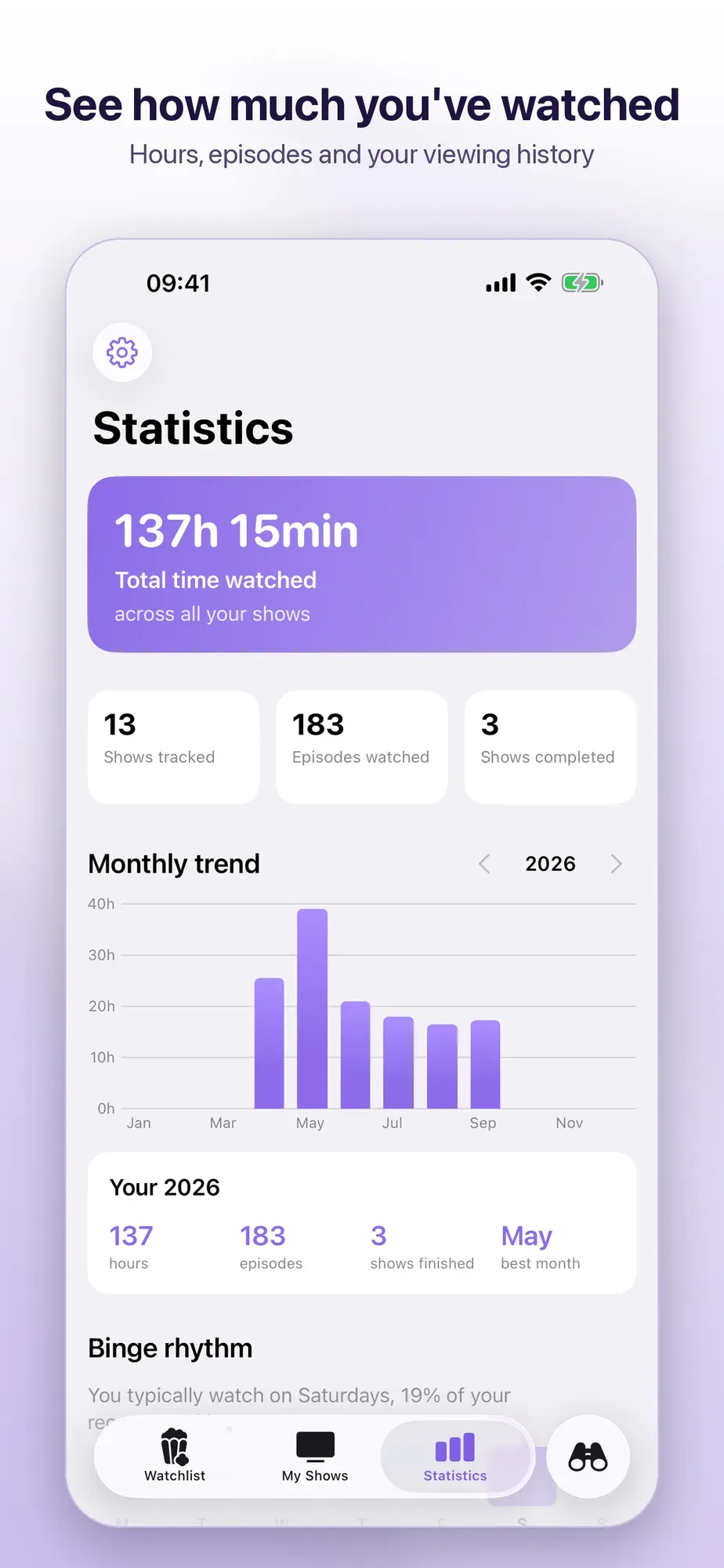 Statistiche: tempo totale, episodi visti e andamento mensile